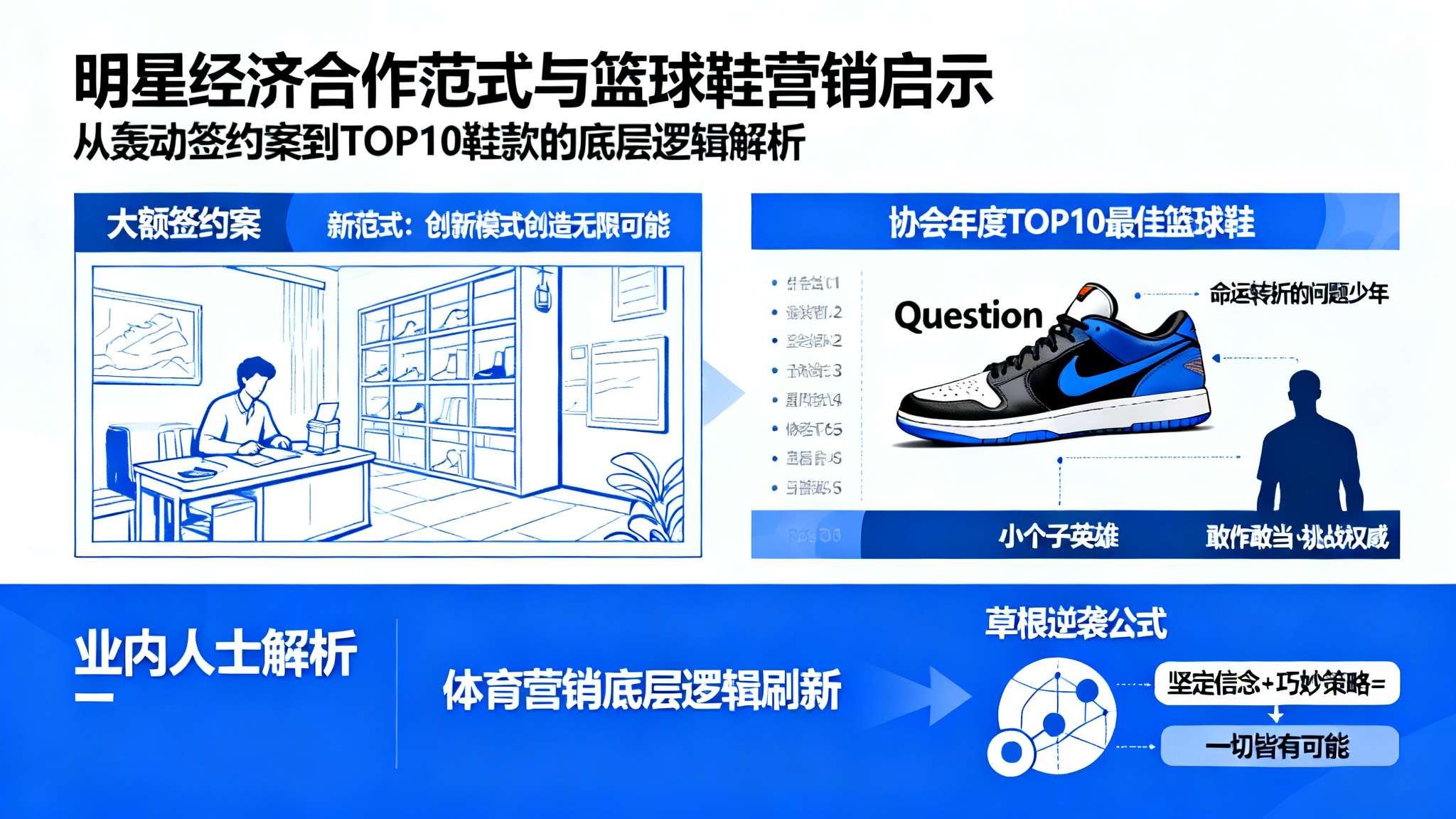 乔丹品牌副总裁揭秘艾弗森当初放弃耐克、选择签约锐步的背后原因 乔丹品牌副总裁揭秘艾弗森当初放弃耐克、选择签约锐步的背后原因