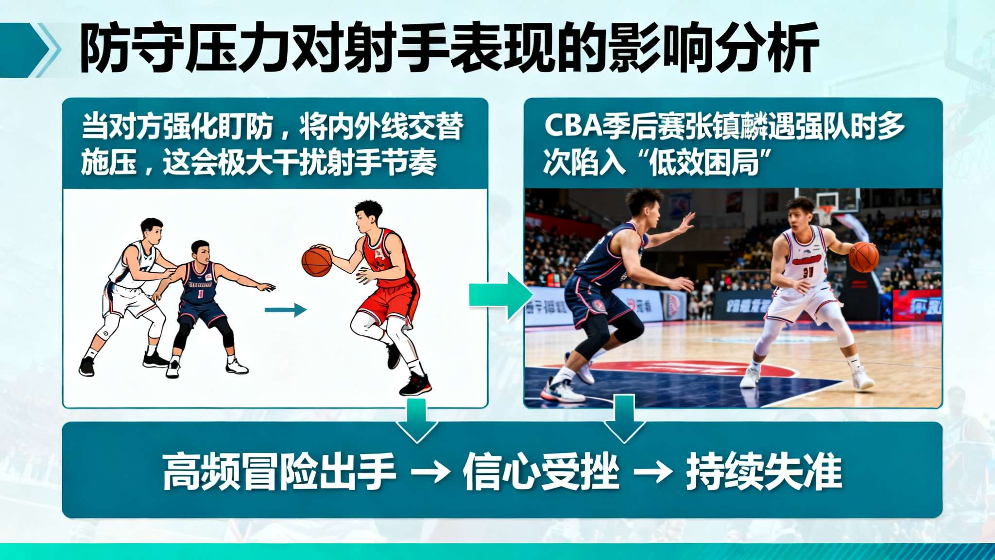 手感不佳!姜伟泽全场17中5,三分13中4得到16分2篮板2助攻 手感不佳!姜伟泽全场17中5,三分13中4得到16分2篮板2助攻